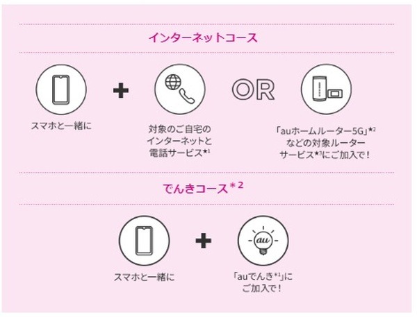 インターネットコース