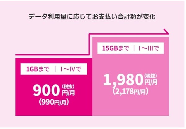 トクトクプラン