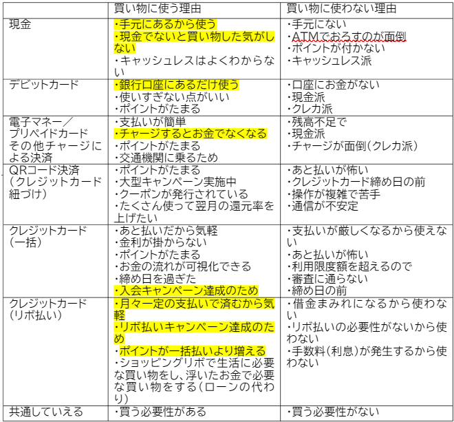 沼島さんグラフ