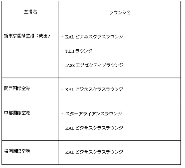 海外旅行好きなあなたへ…「楽天プレミアムカード」を使い空港ラウンジで、お洒落な時間を過ごしませんか