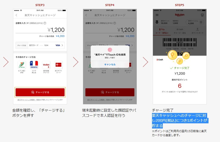 楽天カードから楽天ペイにチャージすると0.5％です
