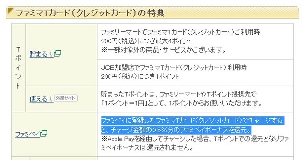 ファミマTカードの特典