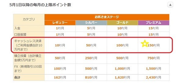 使うのはauじぶん銀行