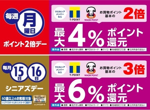 ウエルシアカードによる決済を合わせれば、還元率3.5%