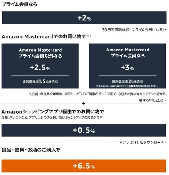 キャンペーン期間中に合計1万円以上の買い物をする