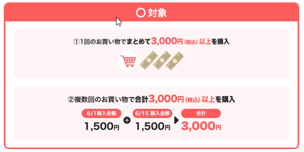 第7弾は「複数回に分けて購入」も対象