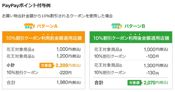 PayPayポイント付与例
