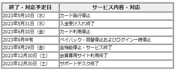 サービス終了までのスケジュール
