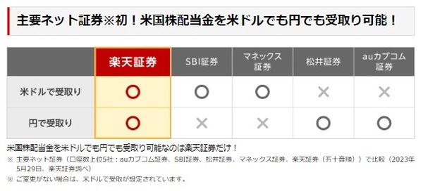 主要ネット証券初