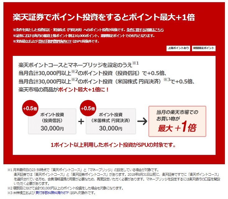 筆者が注目する理由はSPU（スーパーポイントアッププログラム）があるから