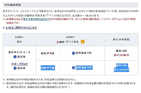 無事SPU対象となりました
