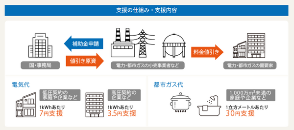 激変緩和措置