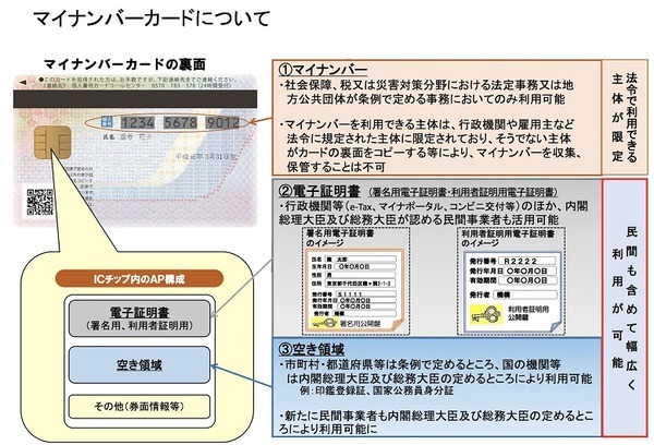 中間とりまとめ資料
