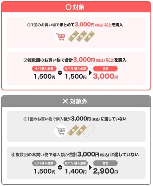 【花王キャンペーンまとめ】6月は14の豊富なキャンペーン　PayPay・ウエルシアは併用可能、カネボウ・ソフィーナの珍しいキャンペーンも