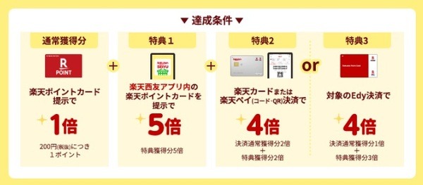 キャンペーン参加方法