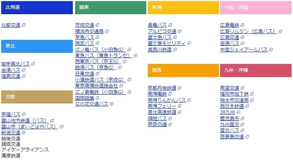 対象の公共交通機関