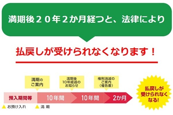 満期から20年2か月経った定期性郵便貯金は権利消滅