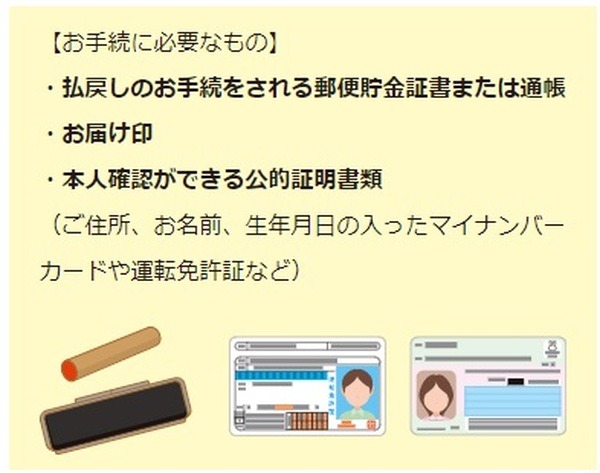 証書・通帳がある場合