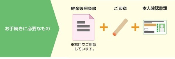 証書・通帳がない場合