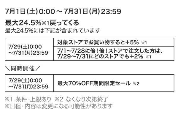 7月には、超PayPay祭も予定されています
