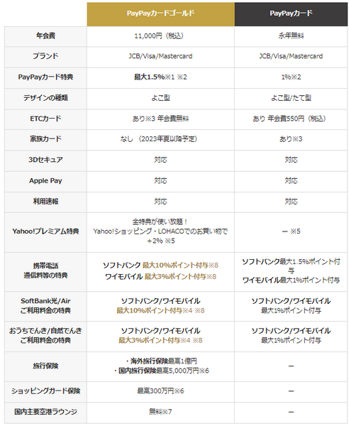カードの比較表
