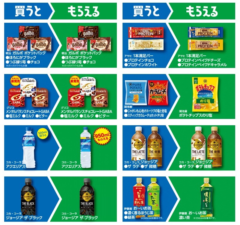 6月6日～12日の対象商品