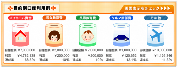 袋分け好き主婦におすすめ　特別支出をネットの「目的別口座」で積み立て