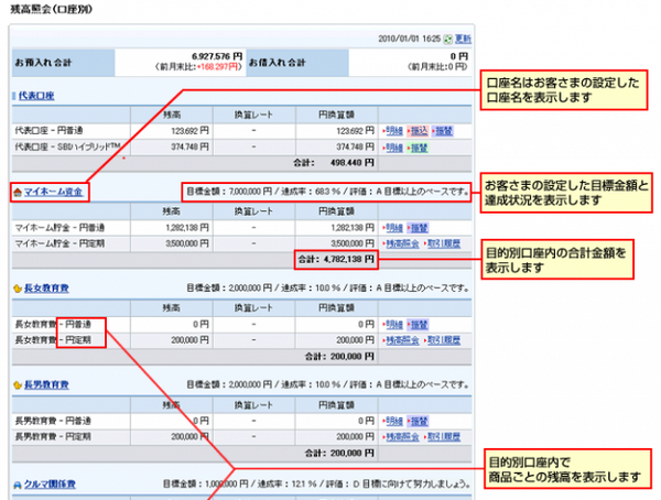 袋分け好き主婦におすすめ　特別支出をネットの「目的別口座」で積み立て