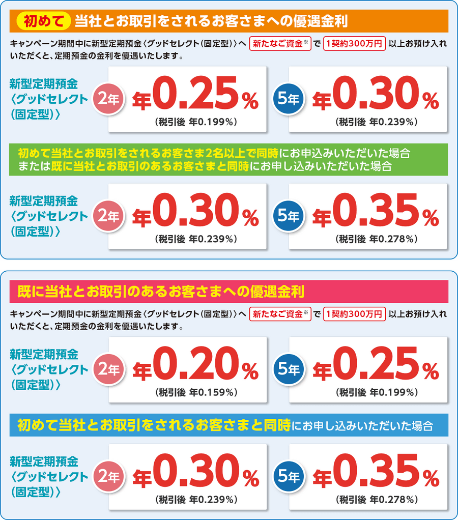 夏の円貨定期預金 金利優遇キャンペーンの概要
