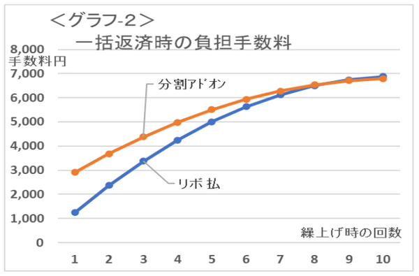 グラフ2
