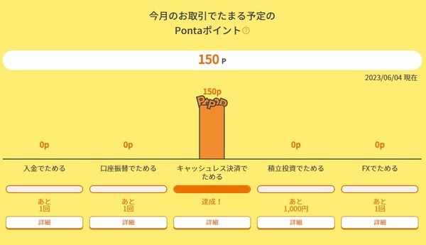 【auじぶん銀行】チャージするだけの「ポイ活」で年間最大1,800Pontaポイントもらえる方法