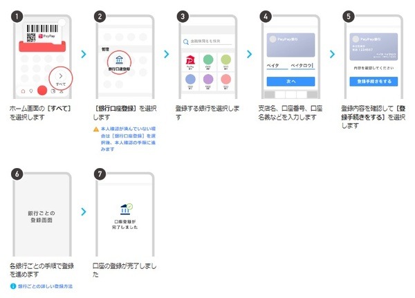 【auじぶん銀行】チャージするだけの「ポイ活」で年間最大1,800Pontaポイントもらえる方法