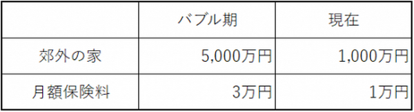 デフレが続いているから優良なモノを低価格で享受できている。