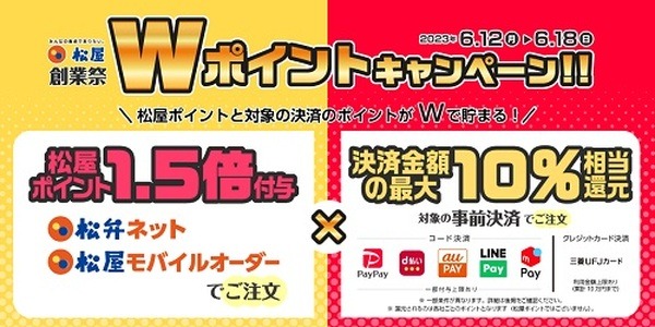 松屋ポイントが通常の1.5倍