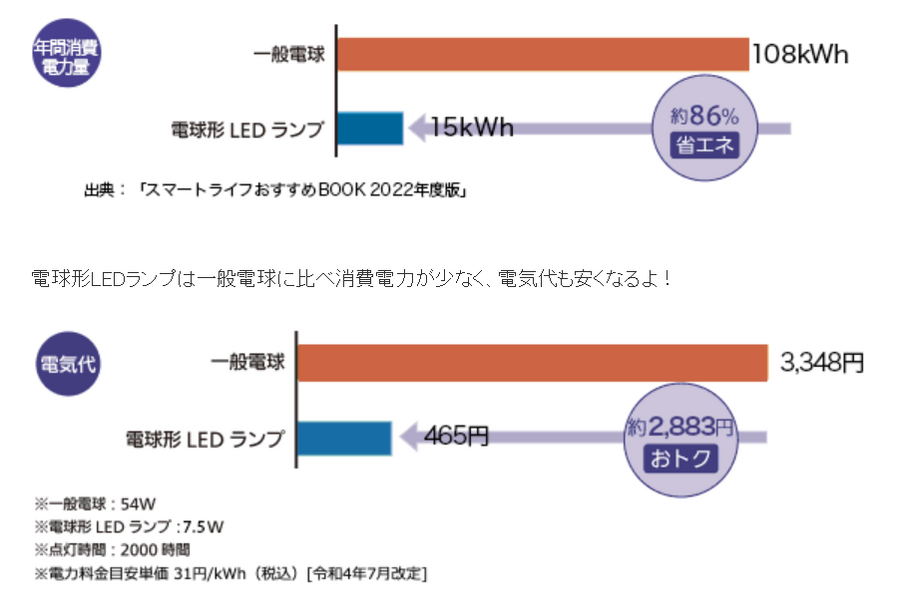 グラフ 自動的に生成された説明