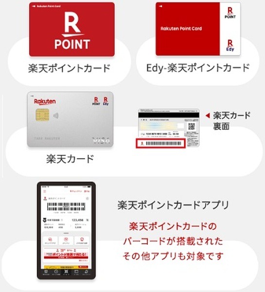 提示する楽天ポイントカード