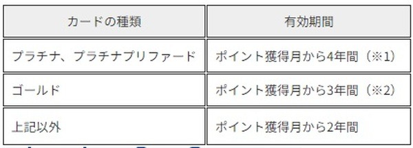 Vポイント・Tポイントが統合で「新Vポイント」に　ポイント二重取りも可能、送金・割り勘など新機能も搭載予定