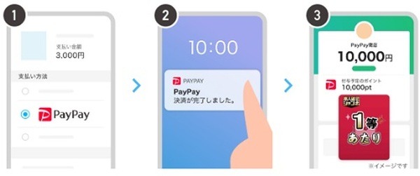 抽選結果確認方法