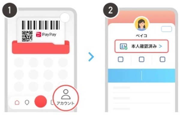 本人確認の方法