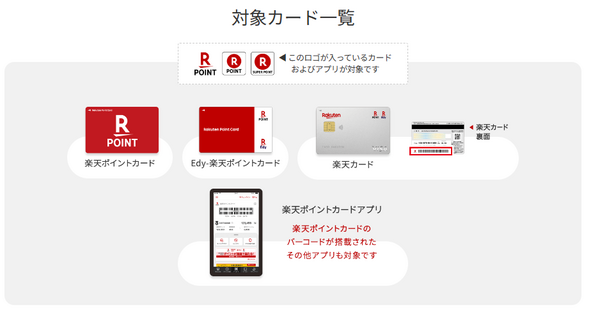対象の楽天ポイントカード