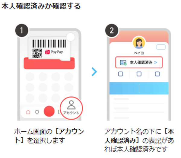 【超PayPay祭】6月お得に使えるイベント一気見せ！　全額ポイント還元「本人確認ジャンボ」から、最大20万ポイントゲットできる無料くじまで　