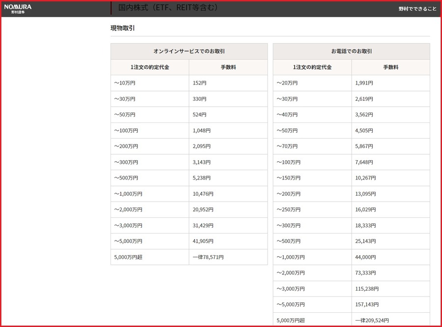 野村證券口座の手数料はオンラインサービスでも高い？