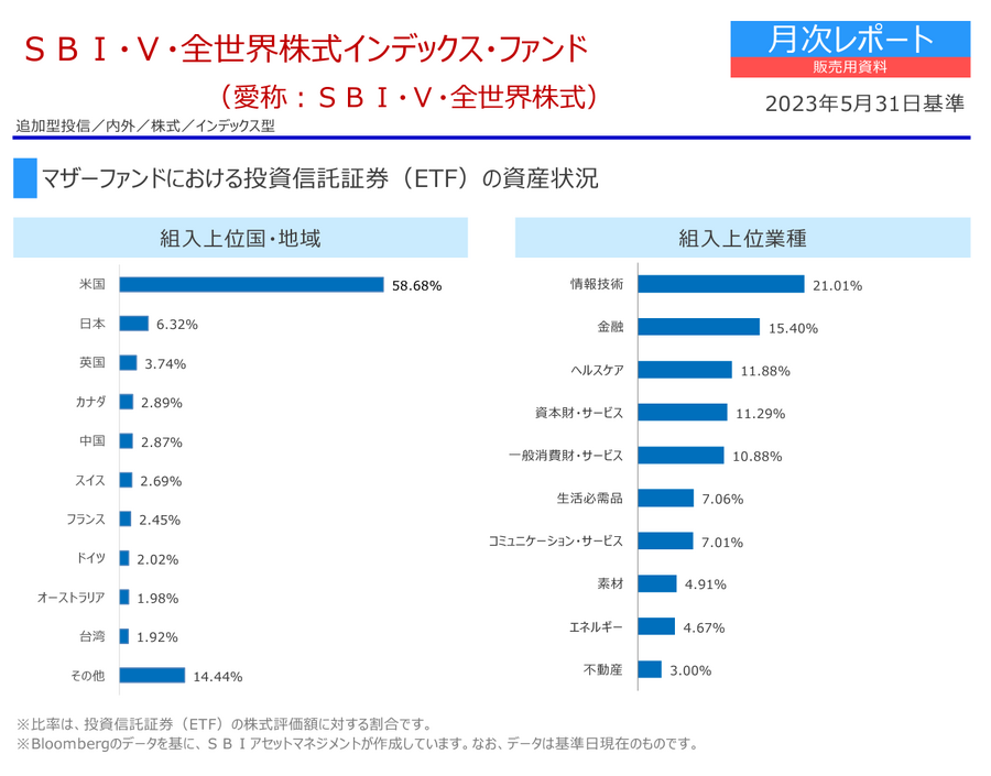 全世界株式インデックスファンド