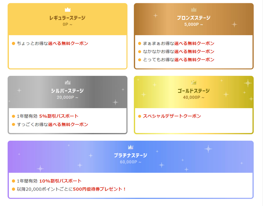新ポイントサービスの特典