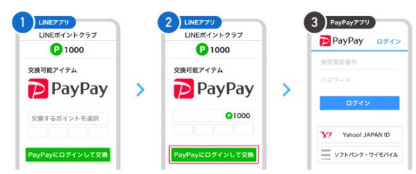 LINEポイントから交換する