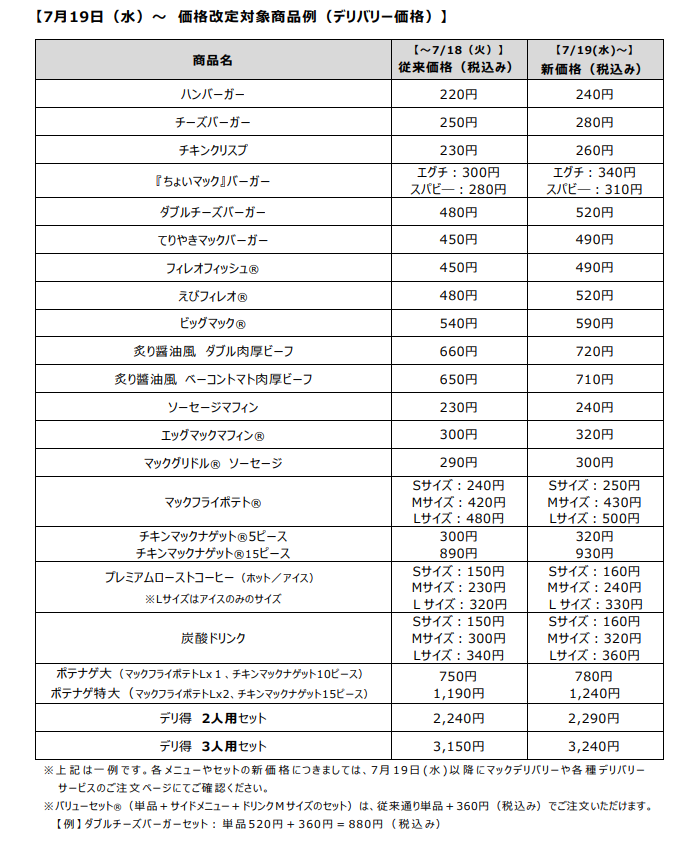 同時に「デリバリー価格」も値上げ