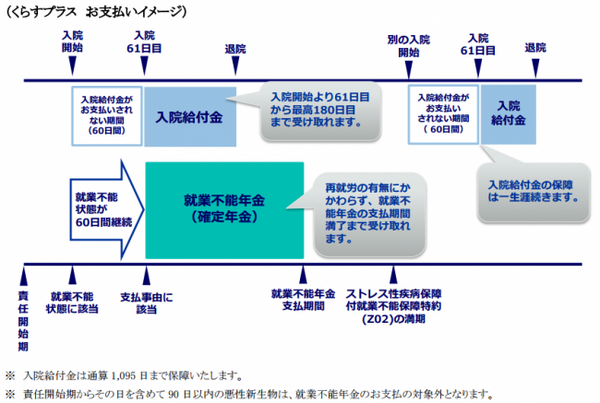 チューリッヒ生命の新商品「くらすプラス」から読み解く保険会社の商品戦略