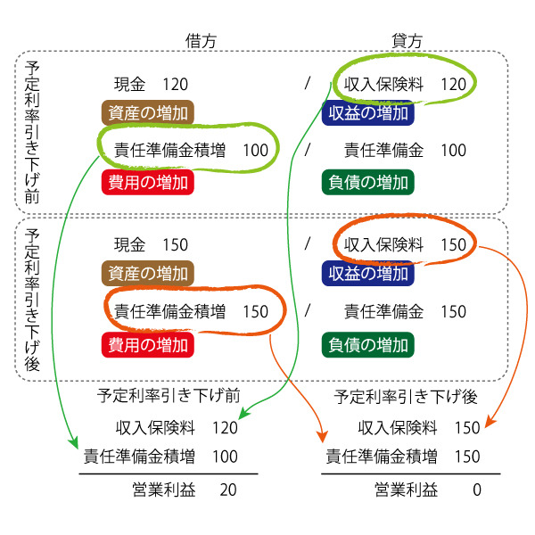 チューリッヒ生命の新商品「くらすプラス」から読み解く保険会社の商品戦略