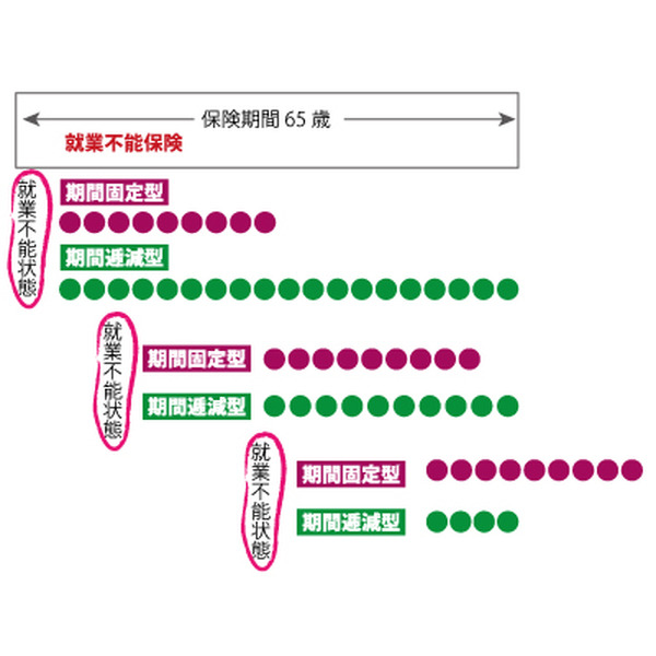 チューリッヒ生命の新商品「くらすプラス」から読み解く保険会社の商品戦略