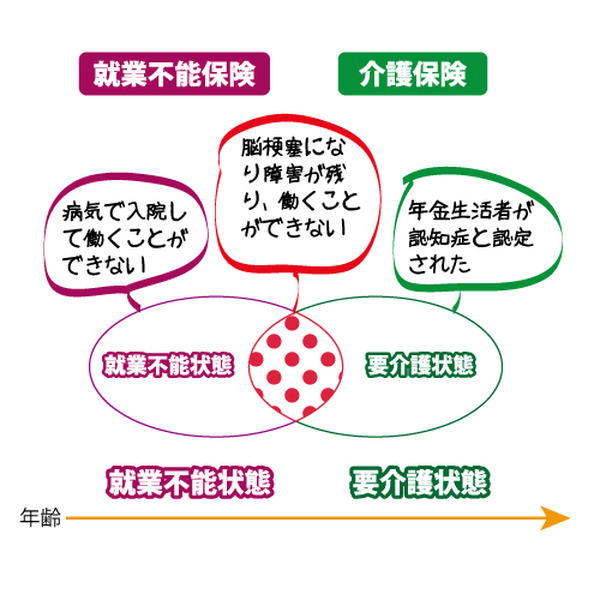 チューリッヒ生命の新商品「くらすプラス」から読み解く保険会社の商品戦略